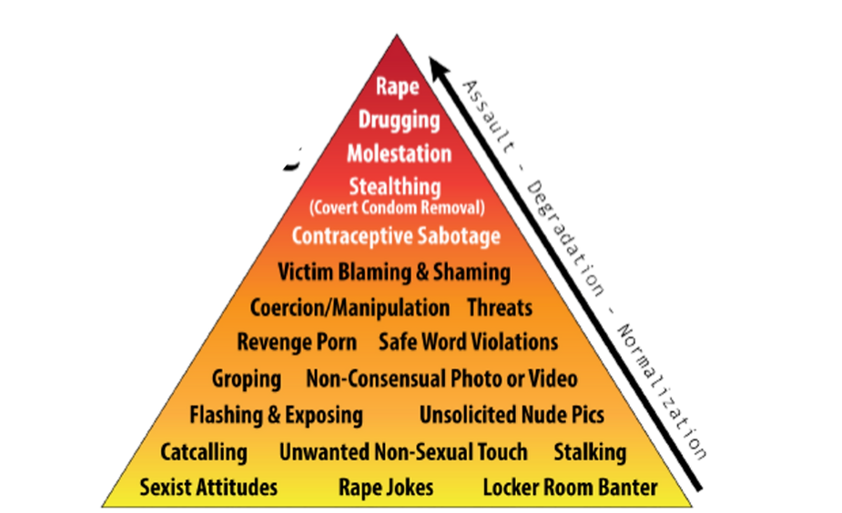 How Your Rape "Locker Room" Jokes Normalize Assault: Understanding The Three Tripods of Rape Culture