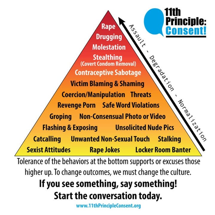 The R*pe Culture Pyramid: Understanding Its Layers and Impacts