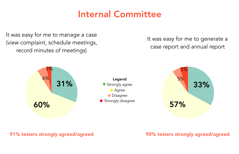 5 Big Learnings Around Enabling Safer Workplaces at Scale